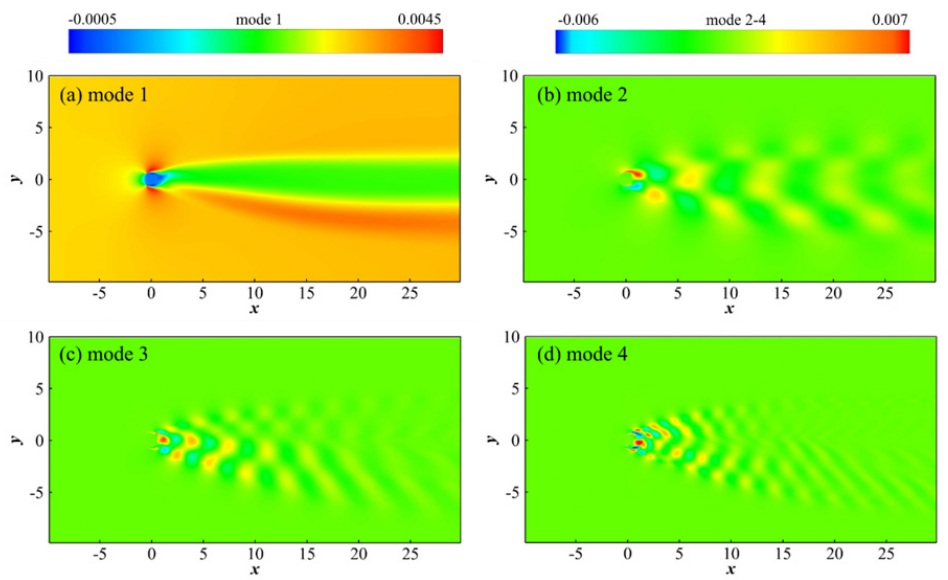 Figure 5: the first four DMD modes