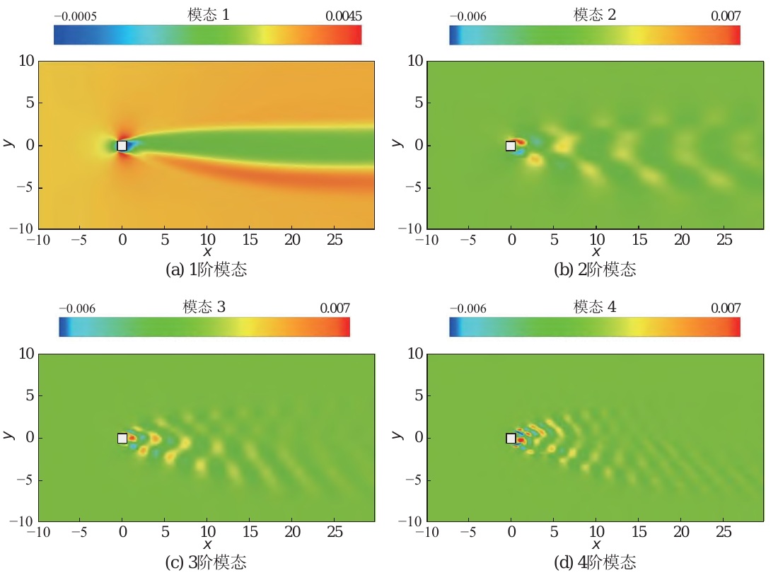 Figure 5: the first four DMD modes of the square-cylinder wake