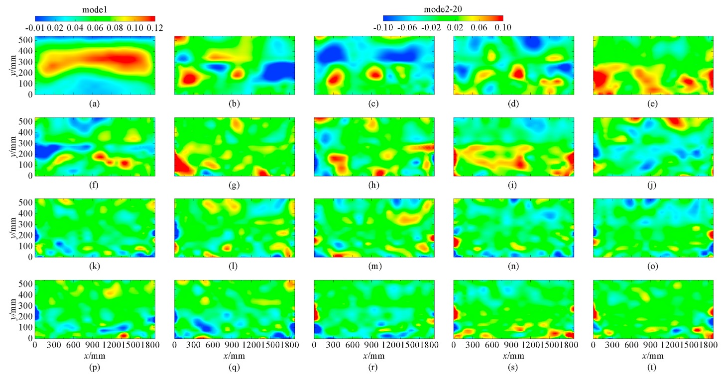Figure 10: the first 20 DMD modes of the pressure field